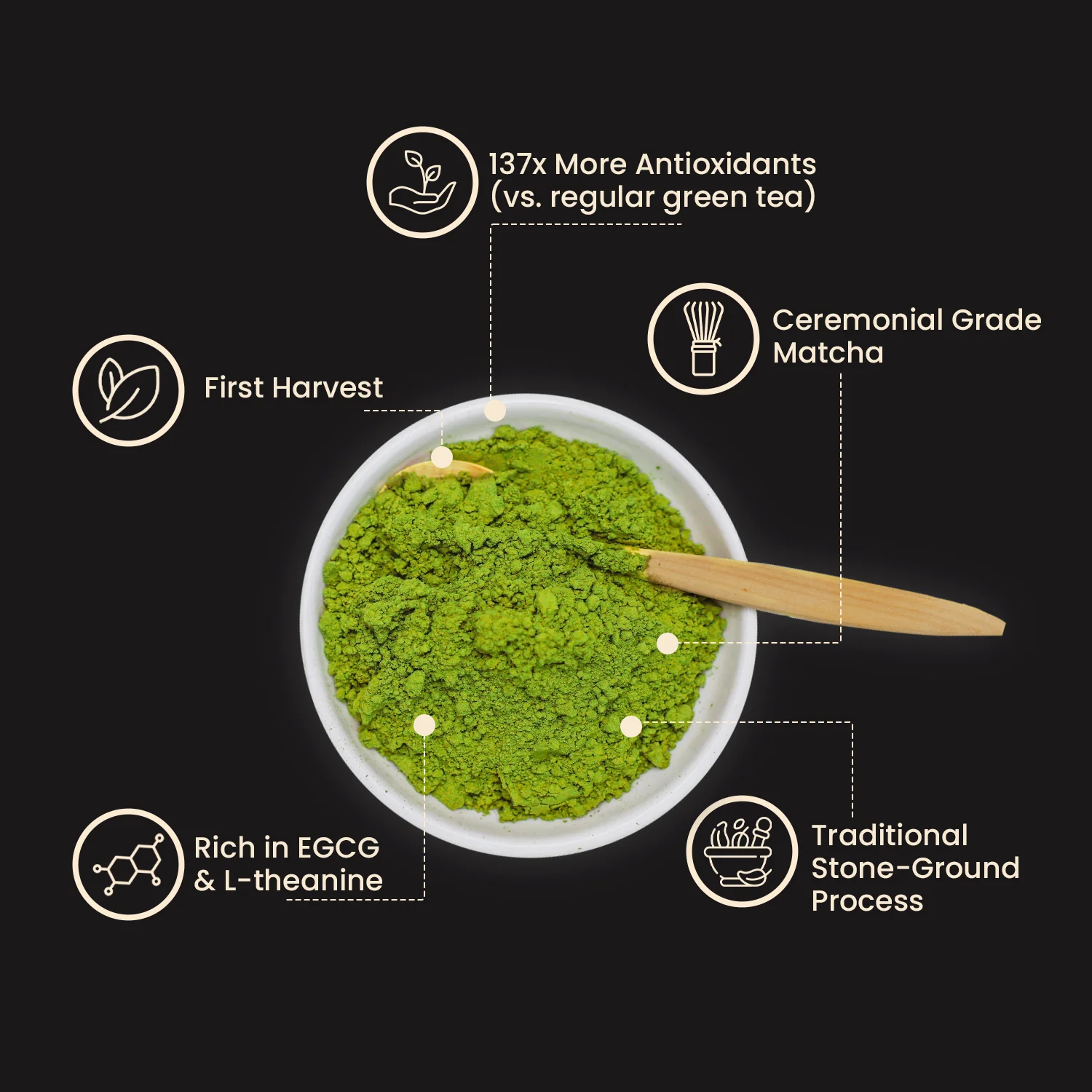 Ceremonial Organic Matcha - Image 4